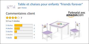 Avis clients Amazon