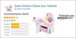 Avis clients Amazon