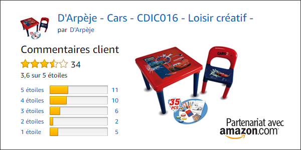 Avis clients Amazon